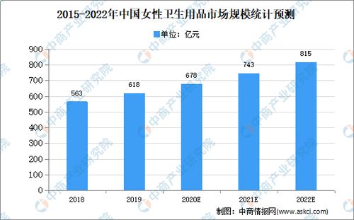 兩毛一片的散裝衛(wèi)生巾熱銷(xiāo)背后 透視2020年中國(guó)女性衛(wèi)生用品市場(chǎng)的現(xiàn)狀與隱憂(yōu)
